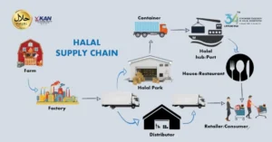 Sarat Ketentuan rpa rumah potong ayam nkv halal